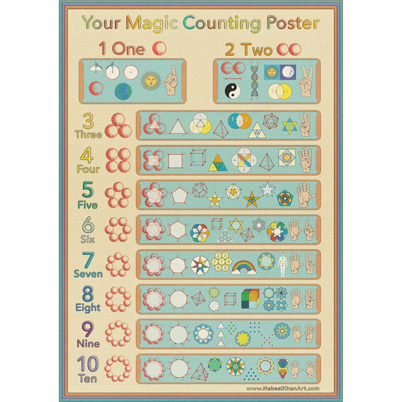 Your Magic Counting Poster