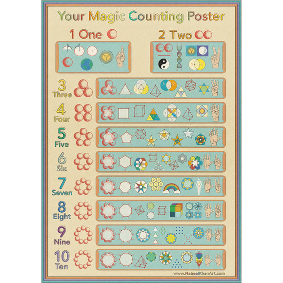 Magic Task Counting Your Magic Counting Poster – Nabeel Khan Art
